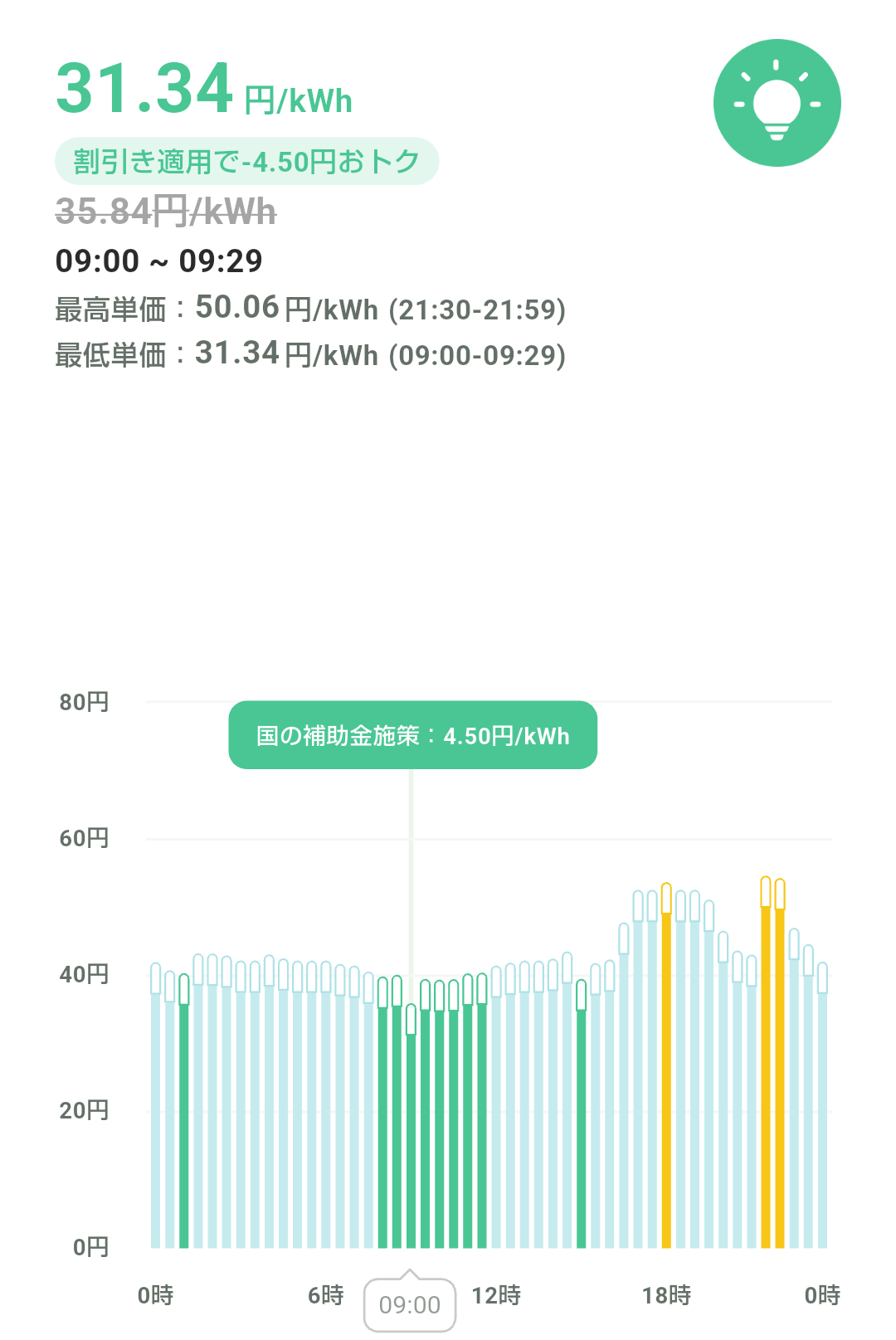 Looopでんきアプリ画面